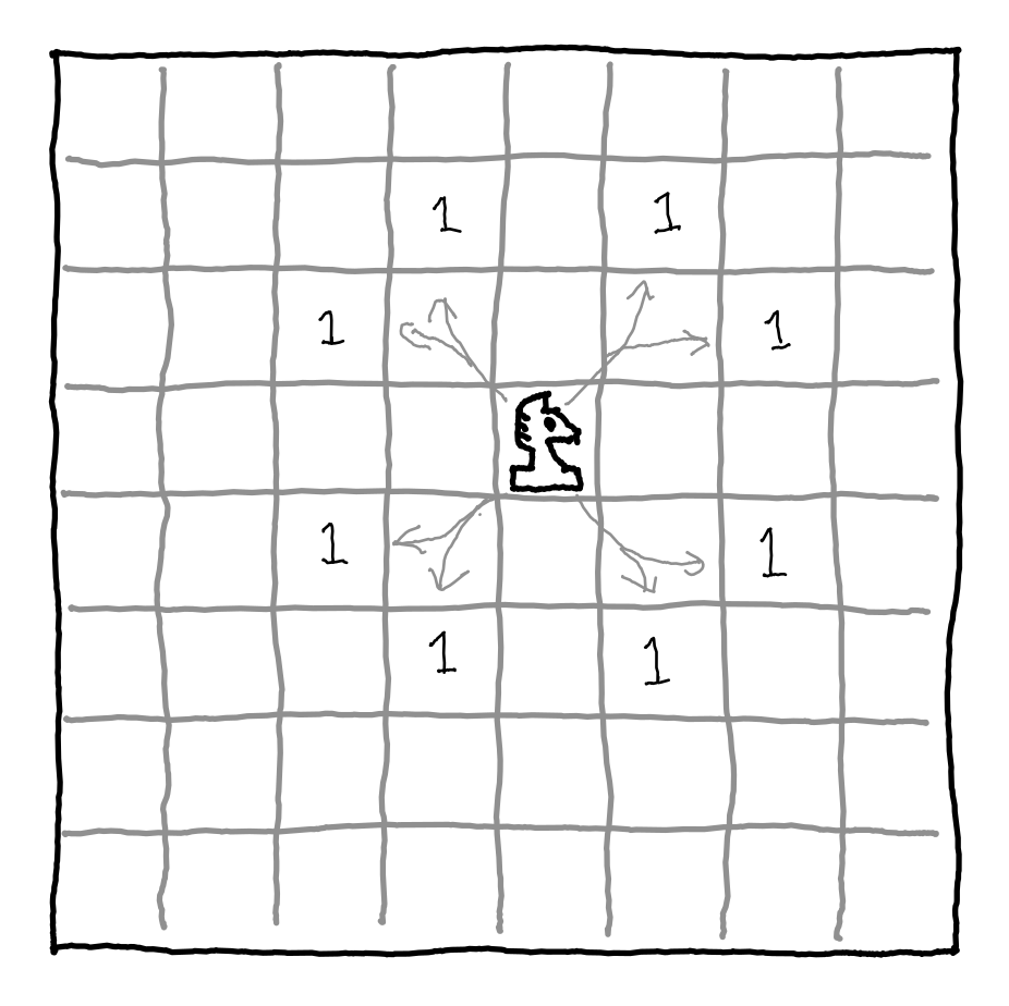 Example of an attack counter for a knight